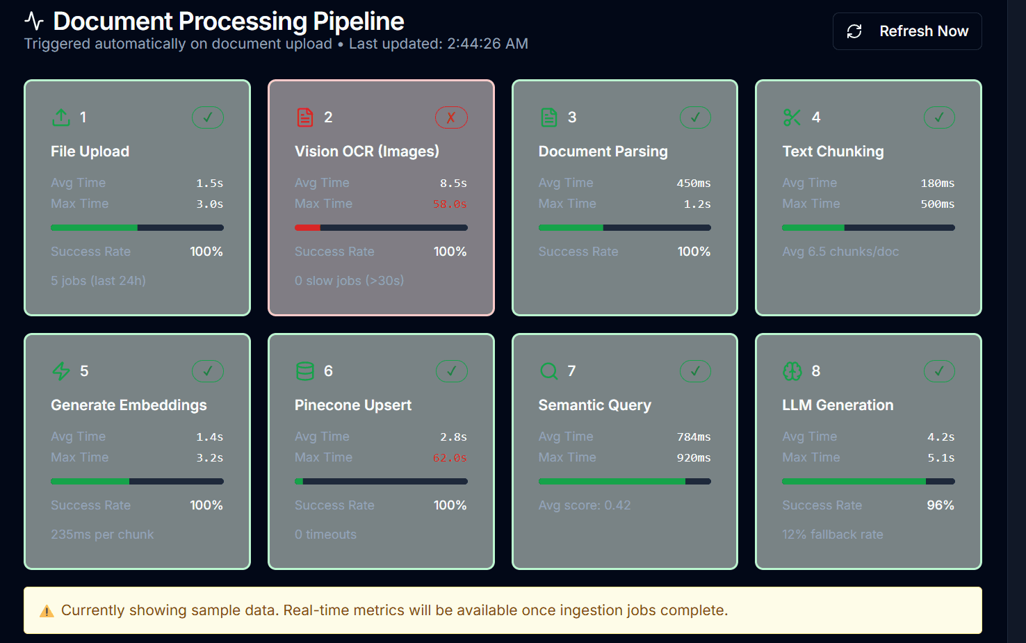 Synthetic users analytics dashboard with friction mapping